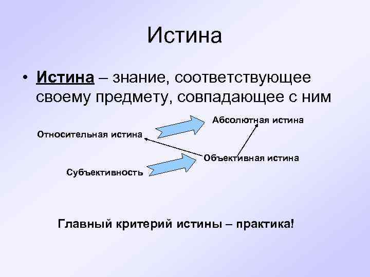 Сложный план познание и истина