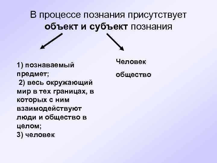 План на тему человек субъект и объект познания