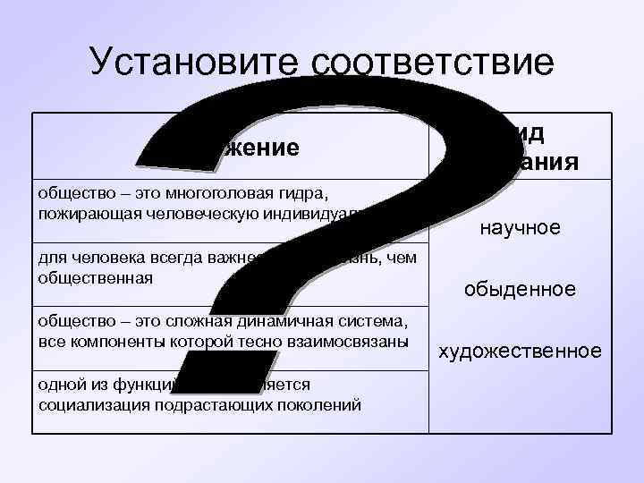 Установите соответствие Положение общество – это многоголовая гидра, пожирающая человеческую индивидуальность для человека всегда