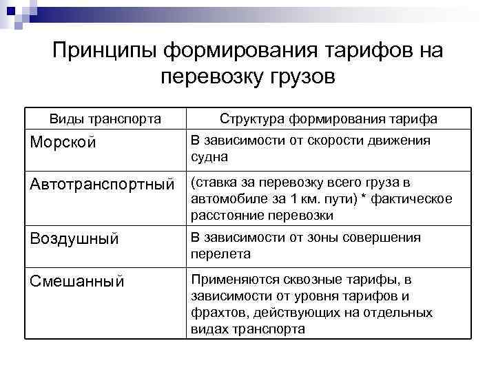 Системы и схемы построения тарифов на автомобильные перевозки