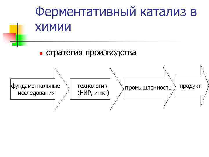 Инженерная энзимология биотехнология презентация