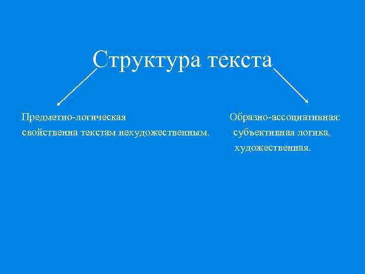 Структура текста это. Логическая структура текста. Предметно-логическая структура текста. Элементы предметно-логической и стилистической структуры текста. Текст и его структура кратко.