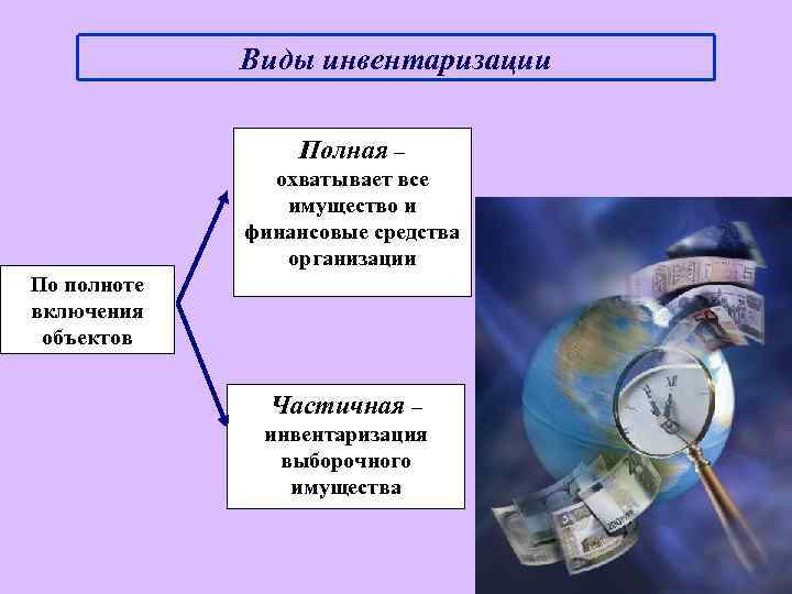 Презентация инвентаризация денежных средств