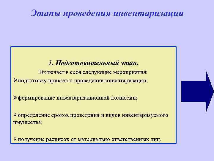  Этапы проведения инвентаризации 1. Подготовительный этап. Включает в себя следующие мероприятия: Øподготовку приказа