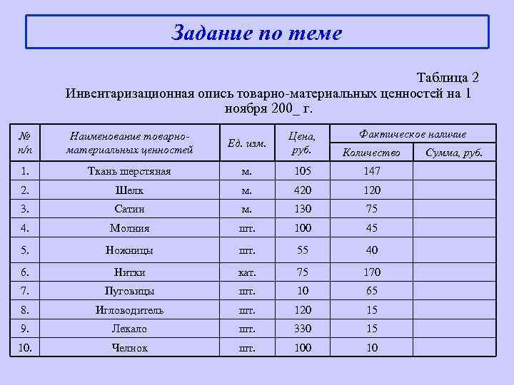  Задание по теме Таблица 2 Инвентаризационная опись товарно-материальных ценностей на 1 ноября 200_