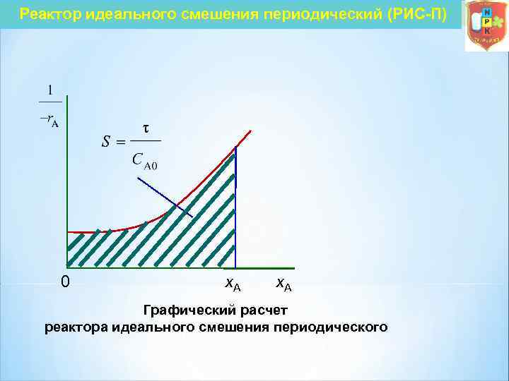 Реактор идеального смешения периодический (РИС-П) 0 х. А Графический расчет реактора идеального смешения периодического