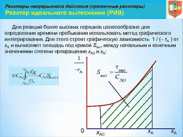 Реакторы непрерывного действия (проточные реакторы) Реактор идеального вытеснения (РИВ) Для реакций более высоких порядков
