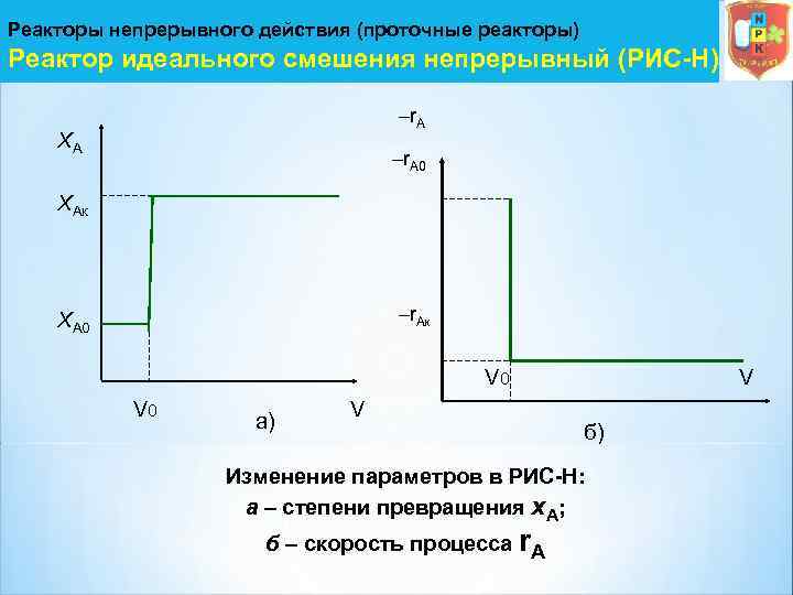 Реакторы непрерывного действия (проточные реакторы) Реактор идеального смешения непрерывный (РИС-Н) –r. A XА –r.