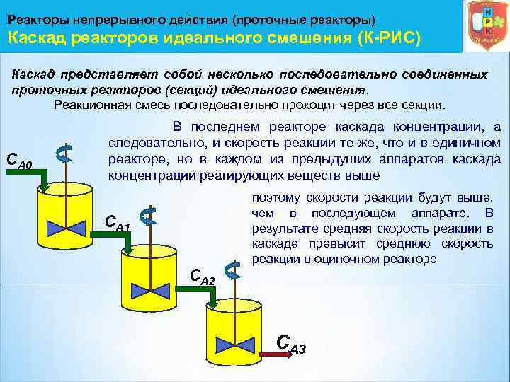 Химический реактор реакция. Каскад реакторов смешения. Реактор идеального смешения непрерывного действия рис-н. Каскад реакторов идеального смешения. Каскад реакторов идеального смешения схема.