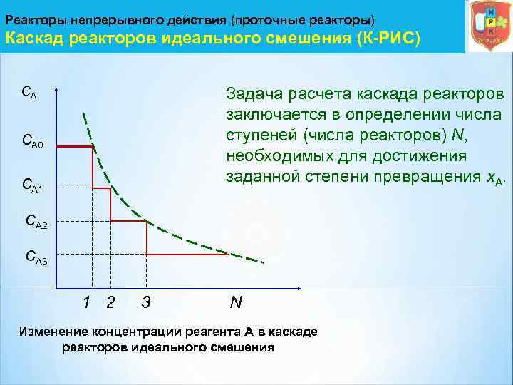 Реакторы непрерывного действия (проточные реакторы) Каскад реакторов идеального смешения (К-РИС) СА Задача расчета каскада