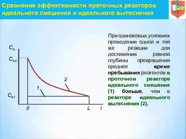 Сравнение эффективности проточных реакторов идеального смешения и идеального вытеснения CА CА 0 2 1