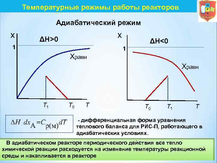 Температурные режимы работы реакторов Адиабатический режим x x ΔH>0 1 ΔH<0 1 Xравн T