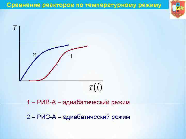 Сравнение реакторов по температурному режиму T 2 1 1 – РИВ А – адиабатический