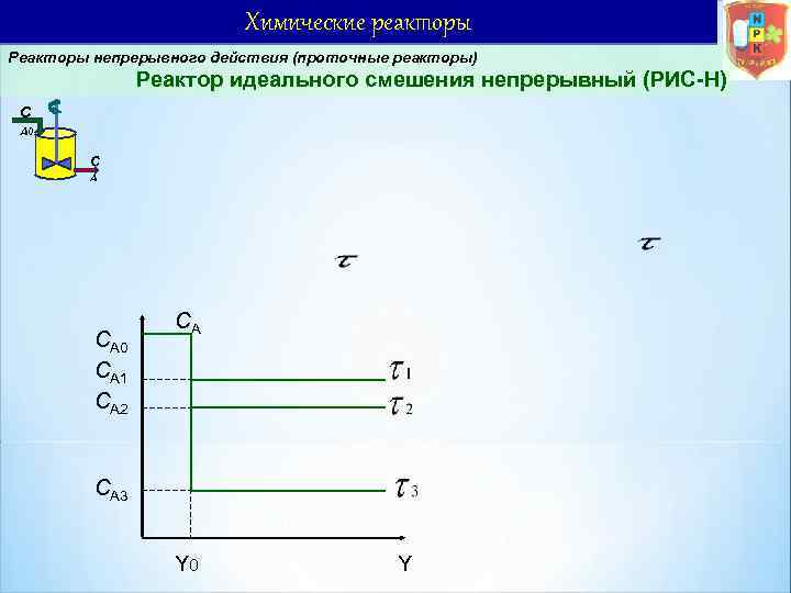 Химические реакторы Реакторы непрерывного действия (проточные реакторы) Реактор идеального смешения непрерывный (РИС-Н) С А