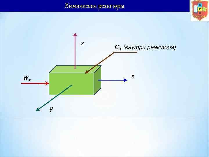 Химические реакторы z CA (внутри реактора) x wx y 