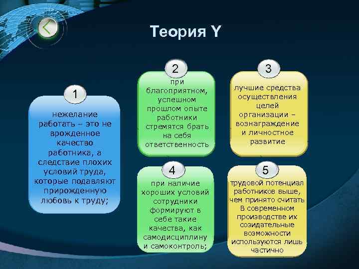      Теория Y     2  