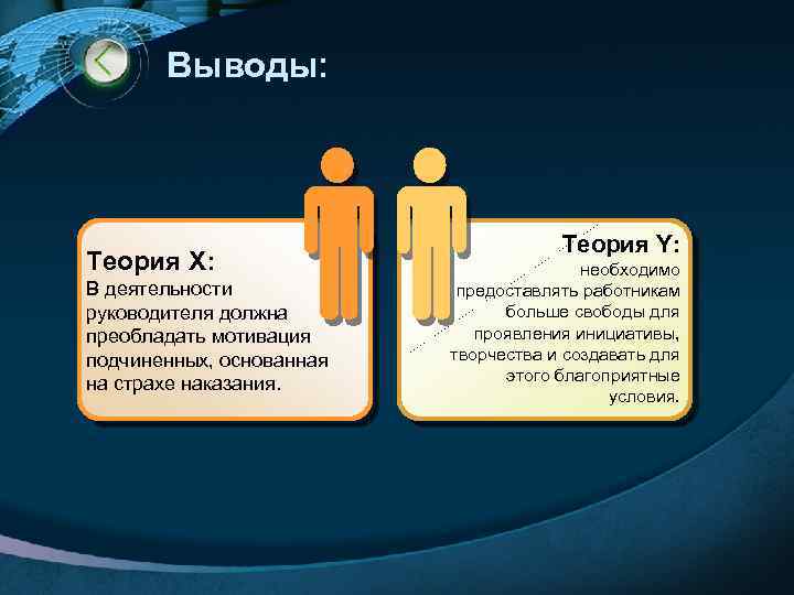   Выводы:    Теория Y: Теория X:    