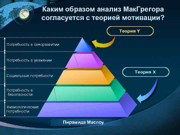    Каким образом анализ Мак. Грегора    согласуется с теорией