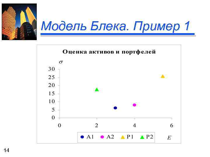 Модель Блека. Пример 1 14 