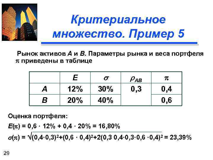 Критериальное множество. Пример 5 Рынок активов А и В. Параметры рынка и веса портфеля