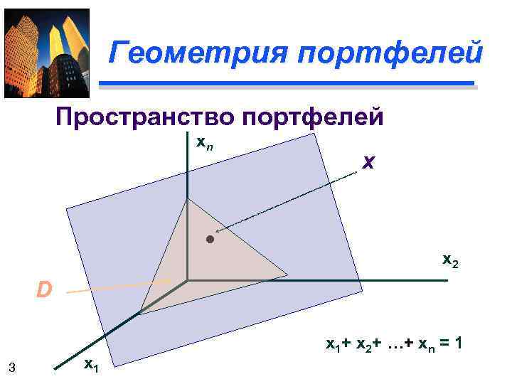 Геометрия портфелей Пространство портфелей хn х х2 D 3 х1 х1+ х2+ …+ хn