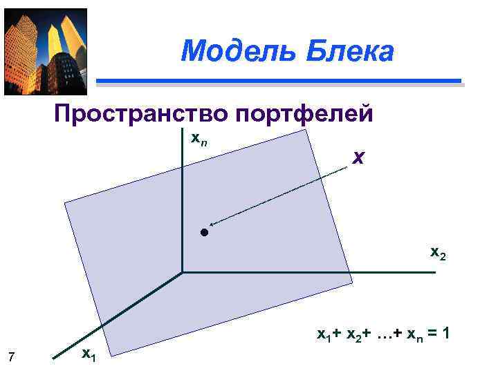 Модель Блека Пространство портфелей хn 7 х1 х х2 х1+ х2+ …+ хn =