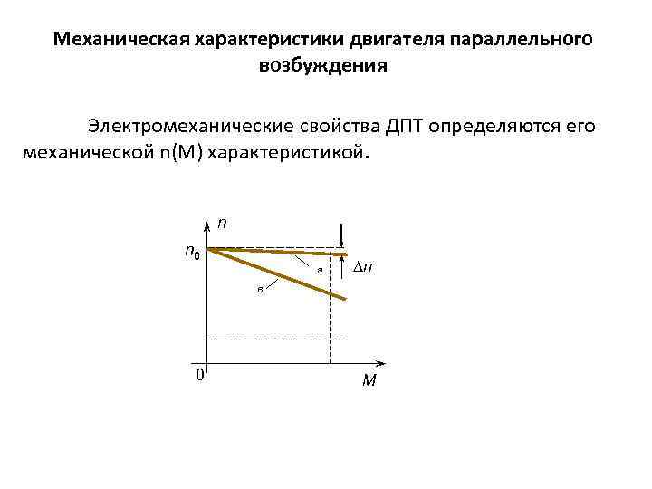 Представленная на рисунке механическая характеристика принадлежит двигателю постоянного тока