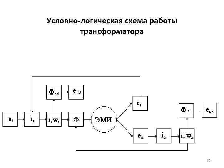 Условно-логическая схема работы трансформатора 21 