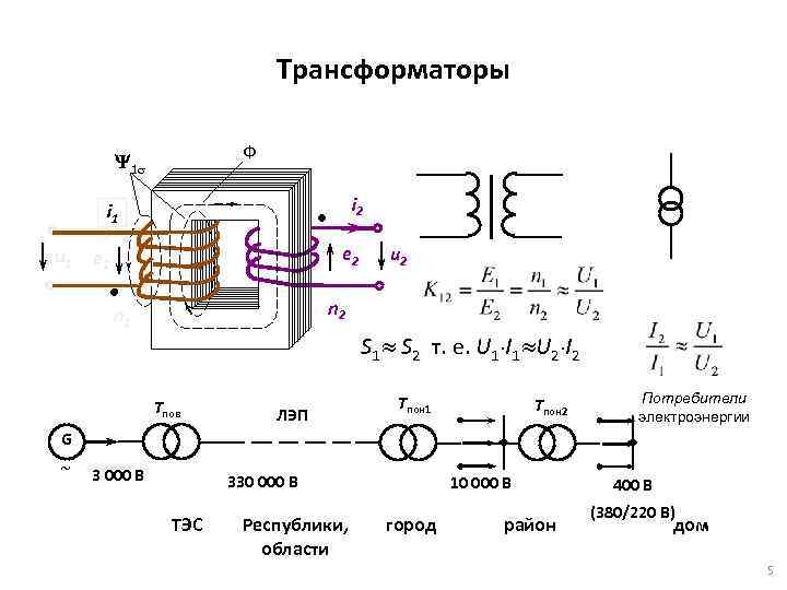 Трансформатор колебаний. Устройства трансформатора в физике. Разделительный трансформатор 220/220 схема. Трансформатор схема ф1 ф2. U1 u2 трансформатора.
