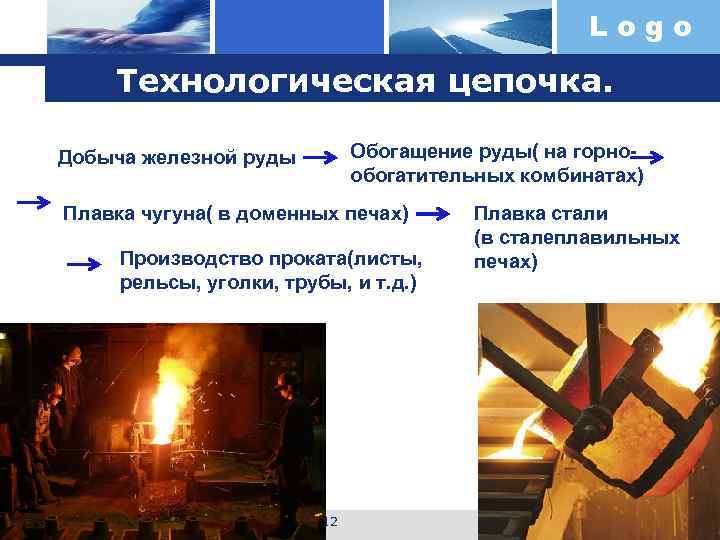 Logo Технологическая цепочка. Обогащение руды( на горнообогатительных комбинатах) Добыча железной руды Плавка чугуна( в