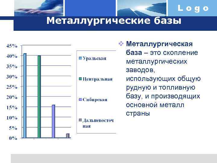 Logo Металлургические базы v Металлургическая база – это скопление металлургических заводов, использующих общую рудную