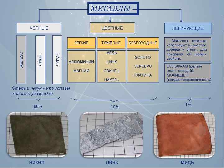 Logo МЕТАЛЛЫ ЦВЕТНЫЕ ЧЕРНЫЕ ЧУГу. Н СТАЛЬ ЖЕЛЕЗО ЛЁГКИЕ ТЯЖЁЛЫЕ ЛЕГИРУЮЩИЕ БЛАГОРОДНЫЕ МЕДЬ ЗОЛОТО