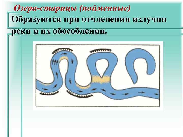 До подъема Кавказского хребта Каспийское море соединялось с Черным - это остаточное озеро. Другими