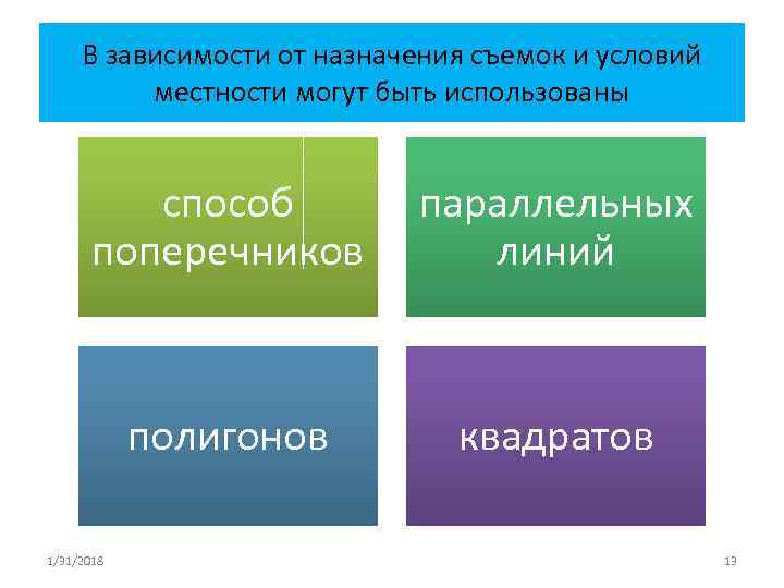 В зависимости от назначения съемок и условий местности могут быть использованы способ поперечников параллельных