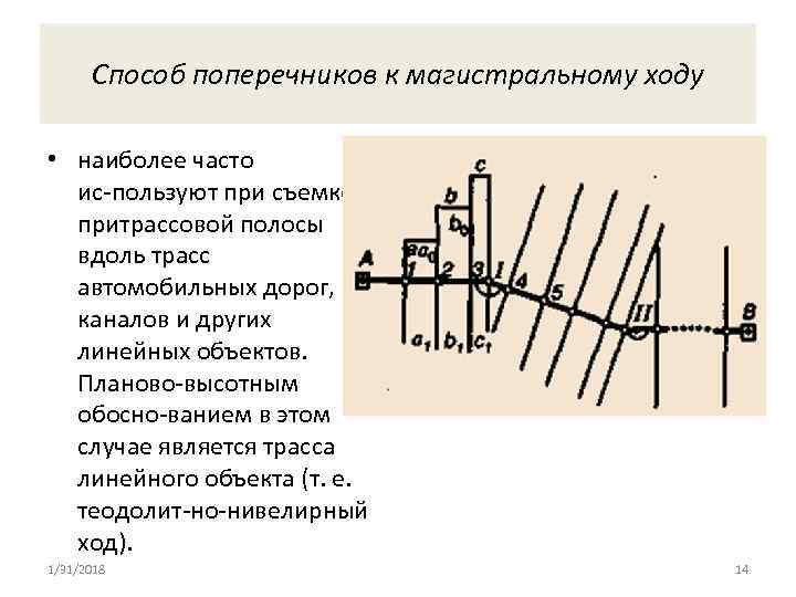 Способ поперечников к магистральному ходу • наиболее часто ис пользуют при съемке притрассовой полосы