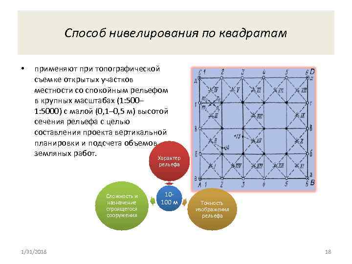 Способ нивелирования по квадратам • применяют при топографической съемке открытых участков местности со спокойным