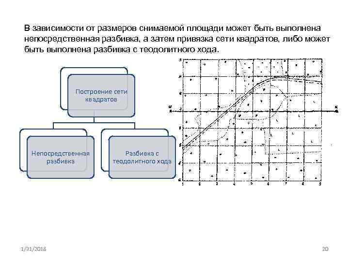 В зависимости от размеров снимаемой площади может быть выполнена непосредственная разбивка, а затем привязка