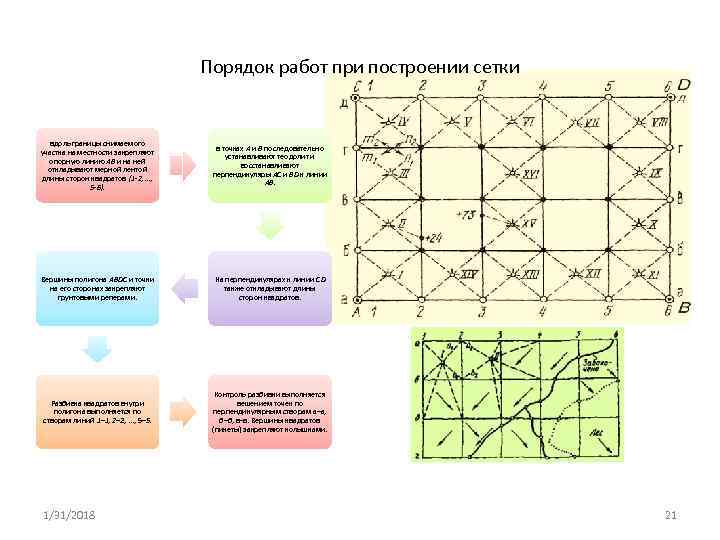 Порядок работ при построении сетки вдоль границы снимаемого участка на местности закрепляют опорную линию