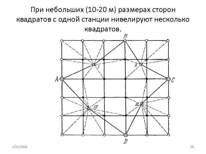 Схема нивелирования по квадратам