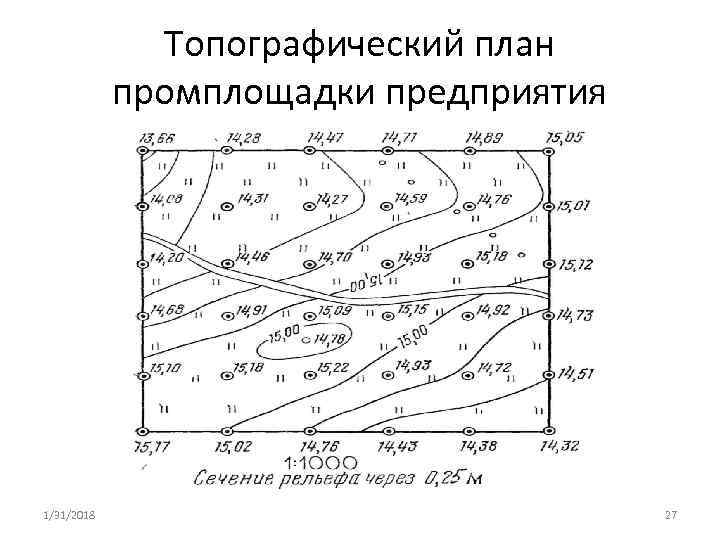 Топографический план промплощадки предприятия 1/31/2018 27 