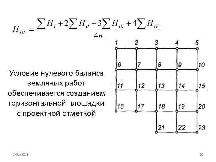 Условие нулевого баланса земляных работ обеспечивается созданием горизонтальной площадки с проектной отметкой 1/31/2018 30