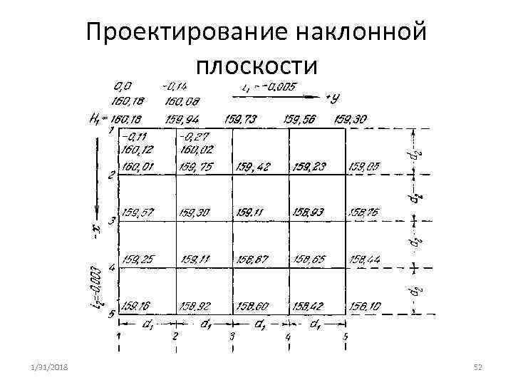 Проектирование наклонной плоскости 1/31/2018 52 