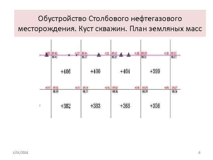 План земляных масс в каком разделе