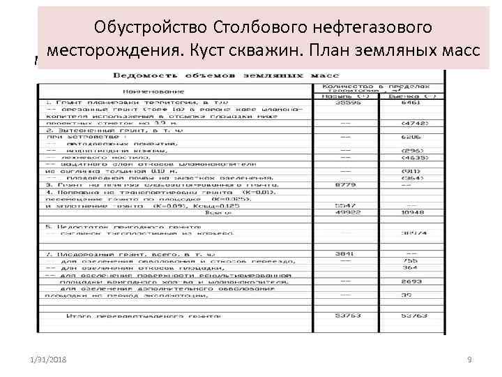 Обустройство Столбового нефтегазового месторождения. Куст скважин. План земляных масс 1/31/2018 9 