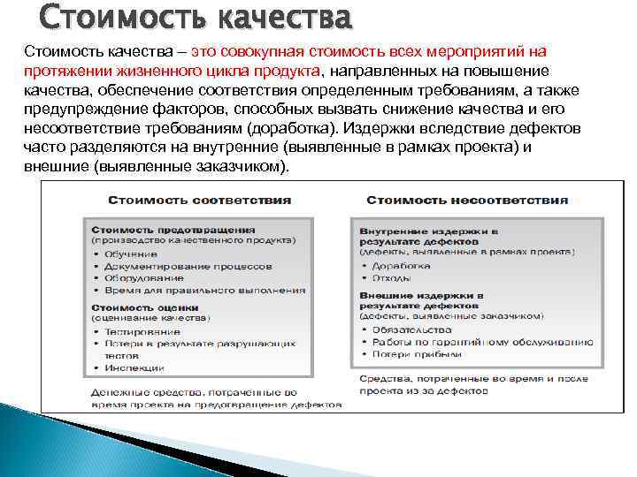 Стоимость качества – это совокупная стоимость всех мероприятий на протяжении жизненного цикла продукта, направленных