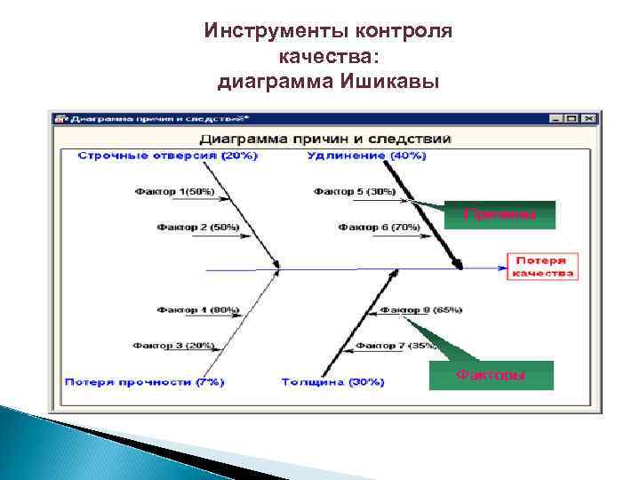 Инструменты контроля качества: диаграмма Ишикавы 