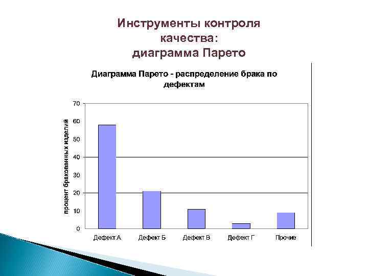 Инструменты контроля качества: диаграмма Парето 