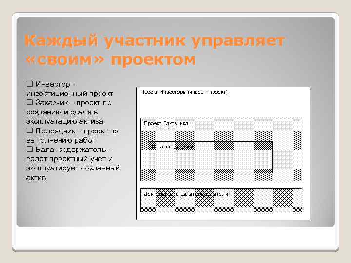 Каждый участник управляет «своим» проектом q Инвестор - инвестиционный проект Проект Инвестора (инвест. проект)