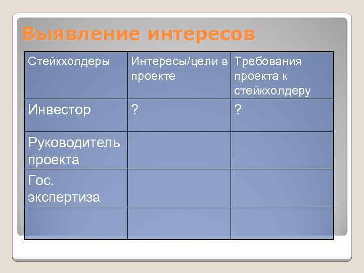 Выявление интересов Стейкхолдеры  Интересы/цели в Требования    проекте   проекта