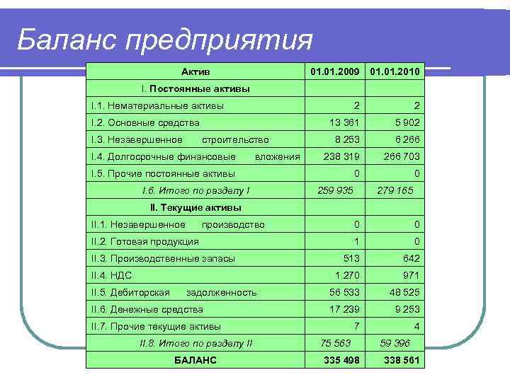 Баланс организации